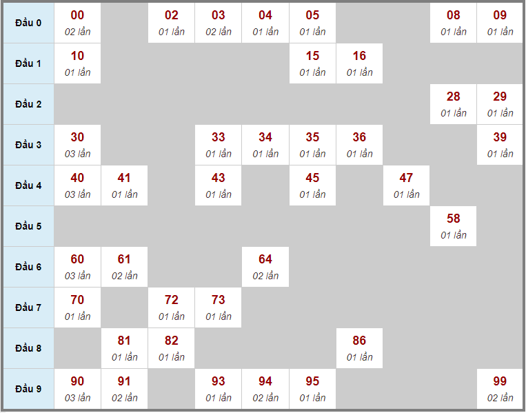 Game mạt chược