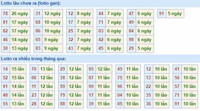 Trực tiếp keonhacai