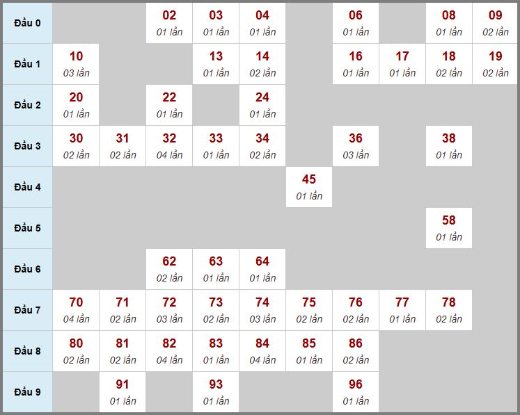 Xổ số 13 tháng 05