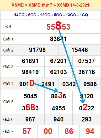 Go88 web