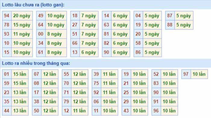 đăng nhập 8xbet