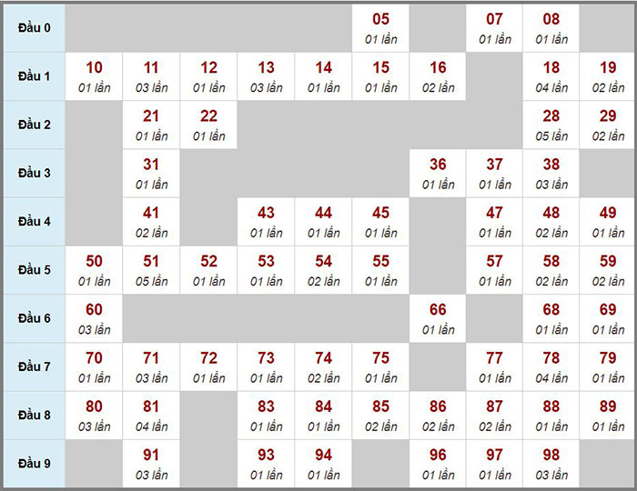 Jili slot free