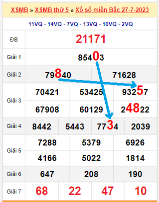 Xổ số 18/12