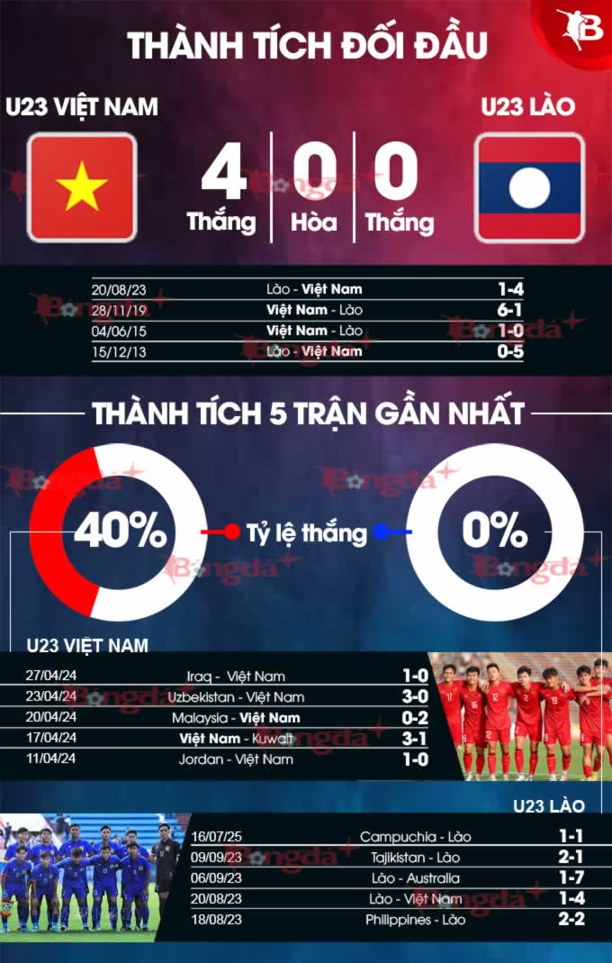 Lô đề trực tuyến uy tín