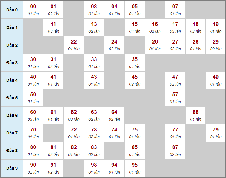 Online gambling