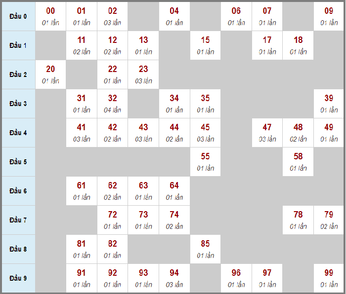 12bet online