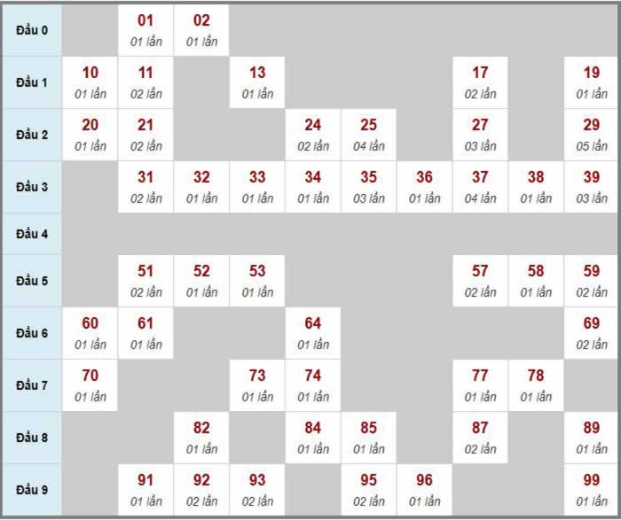 Tra cứu điểm vn edu