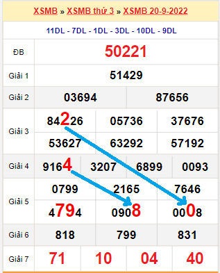Bao lô 100k trúng bao nhiêu