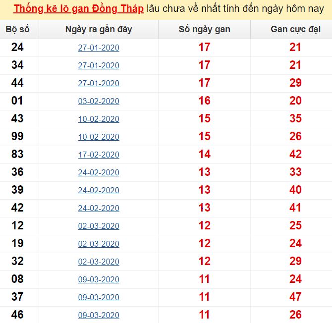 Giá vàng hôm nay tại bình dương