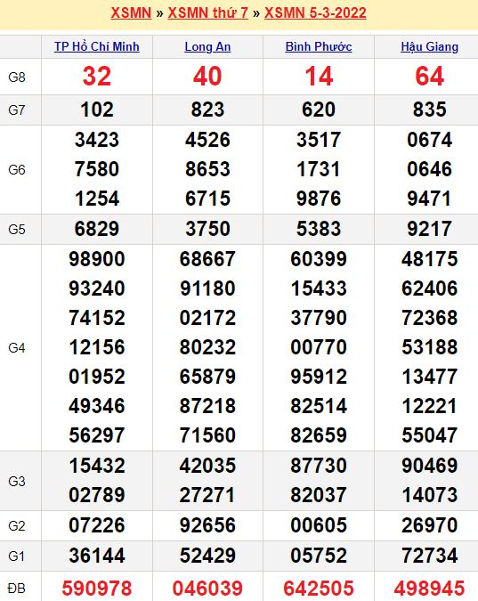 Mã giảm giá fun88 luck