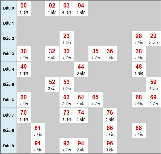 12bet smart