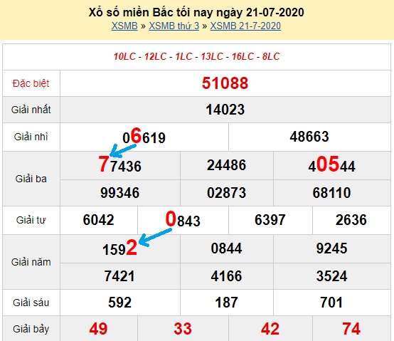 đăng nhập new88