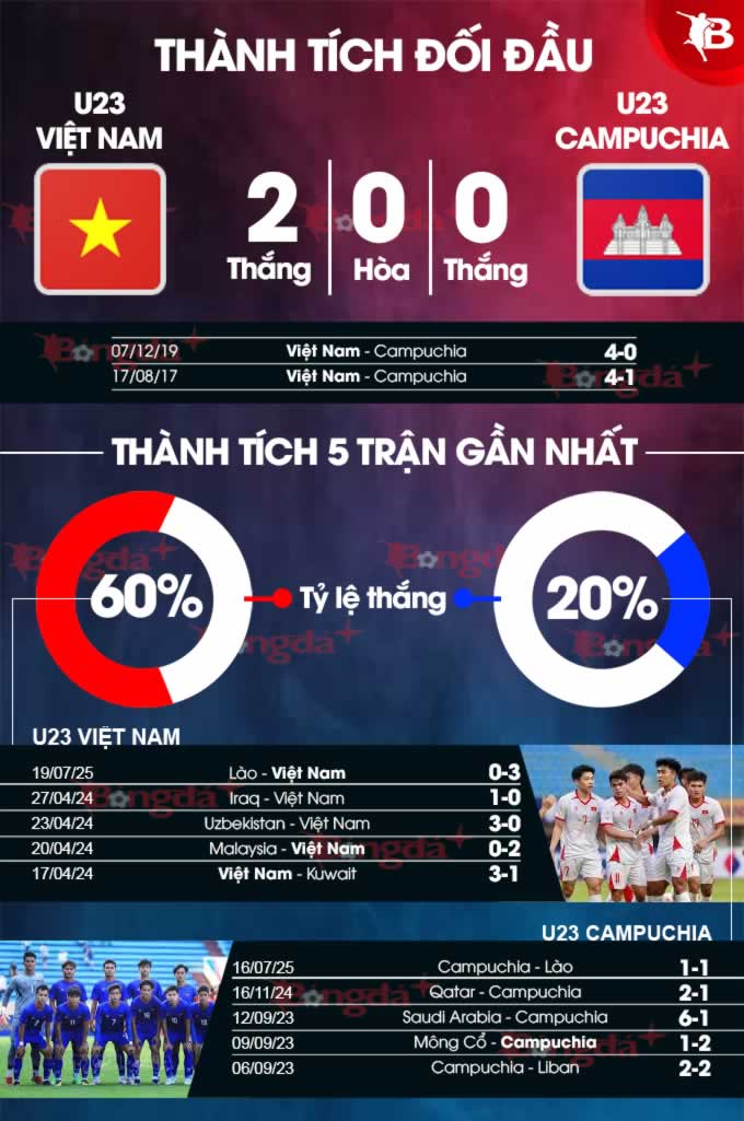 Soi cầu lô tô xổ số miền bắc