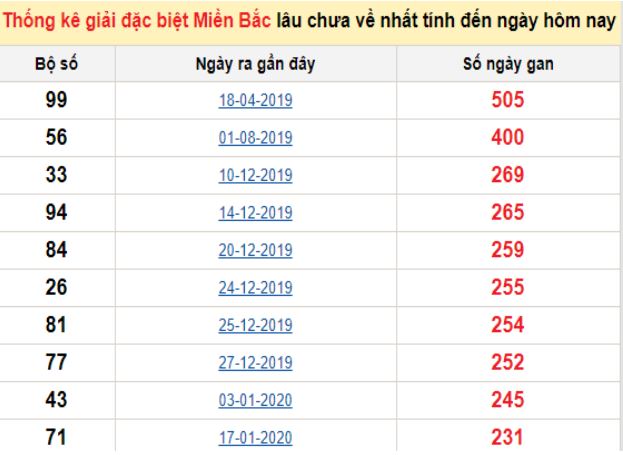 App nổ hủ