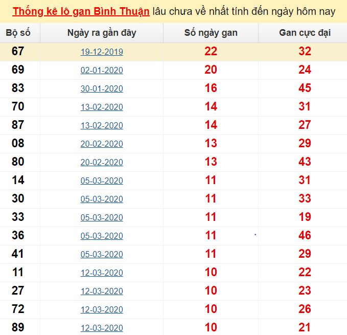 Phim lẻ hàn quốc 19