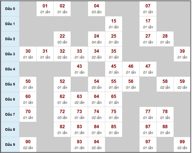 Nổ hũ 789