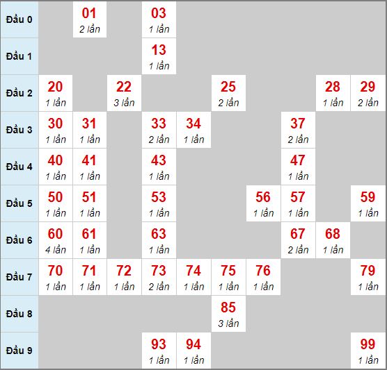 Xổ số ngày 8 tây tháng 7