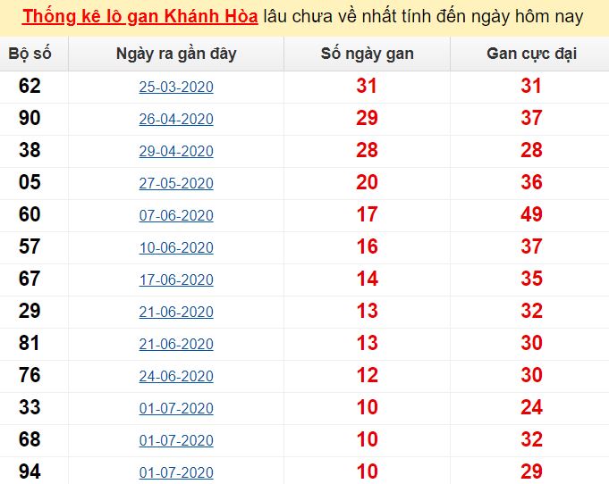 Nuoi lo mien phi