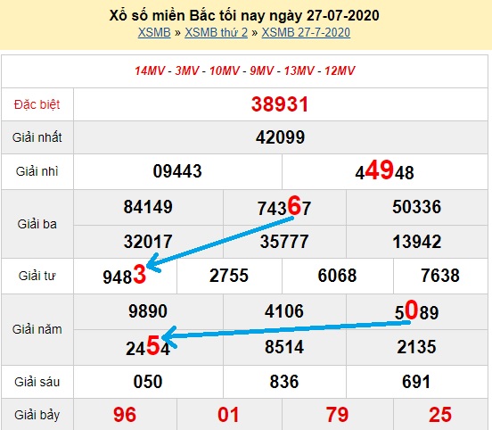 đăng ký bee cần những gì