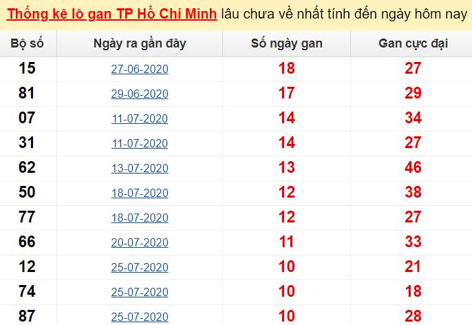 Xsmn 12/3