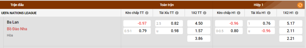 Nhẫn vàng 18k 1 chỉ