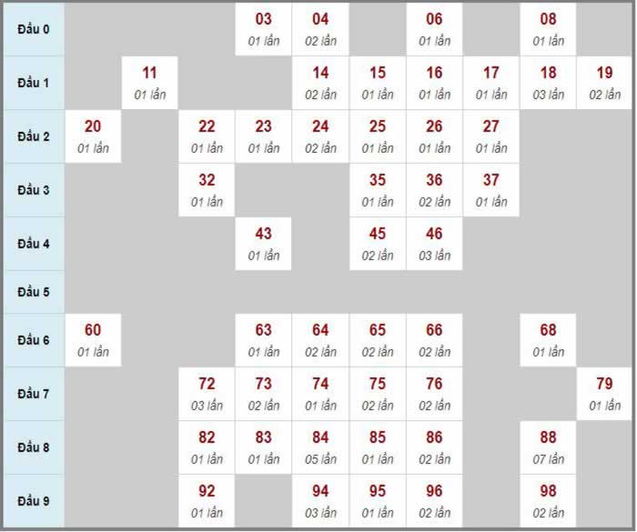 Online slot machine