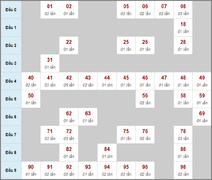 Kết quả 100 ngày
