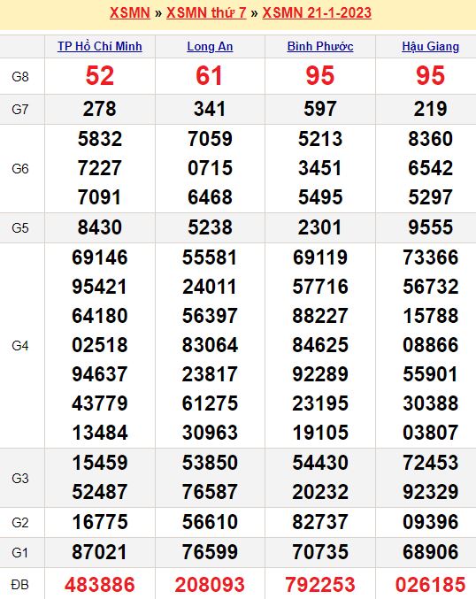 Xổ số 8888