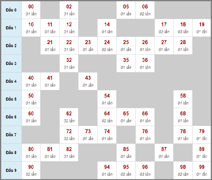 Km888b
