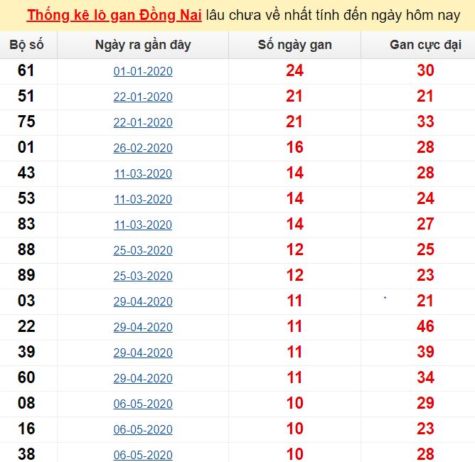 Soi cầu số đề