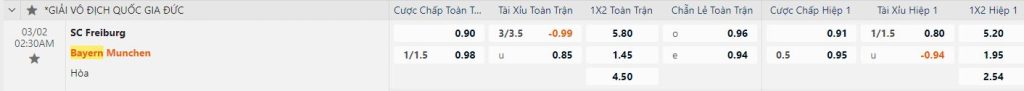 Bóng đá nhà cái trực tiếp