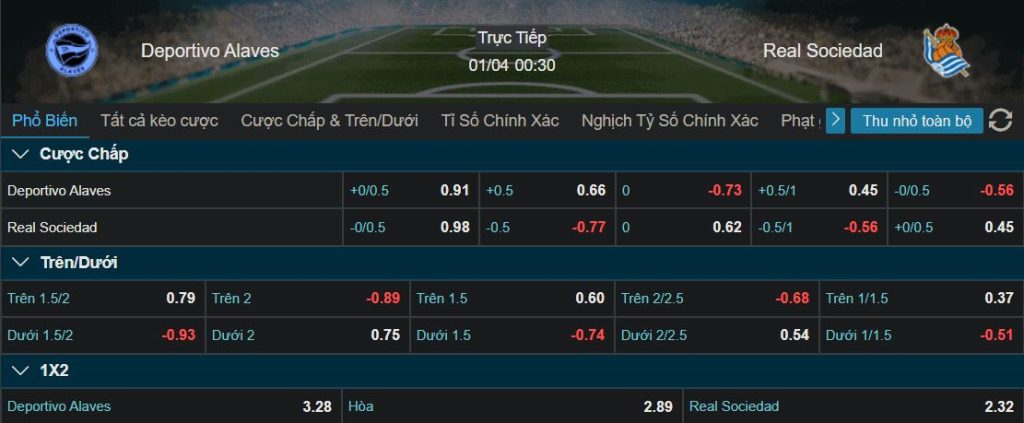 Soi kèo bóng đá bet88