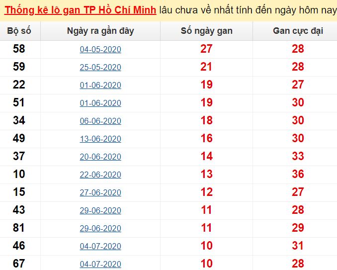 Mp3 nhạc thiền