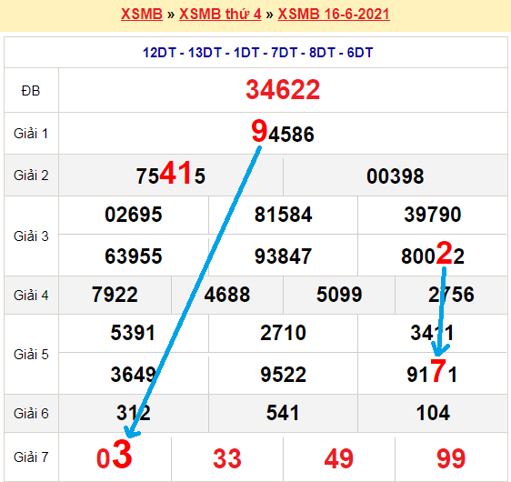 Hi88 okvip