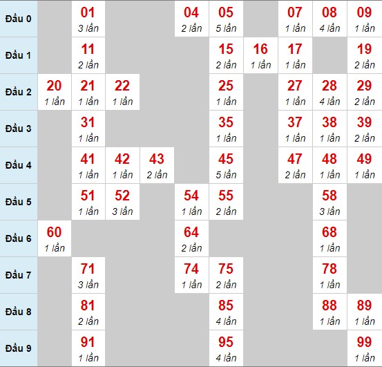8đây