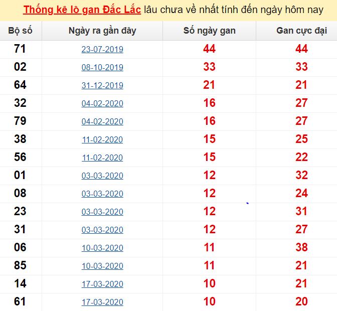 Mibet đăng nhập