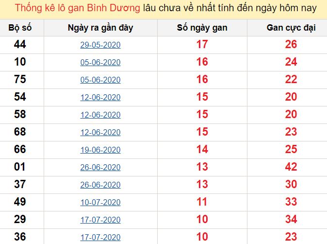 Xổ số vũng tàu ngày 23 tháng 1