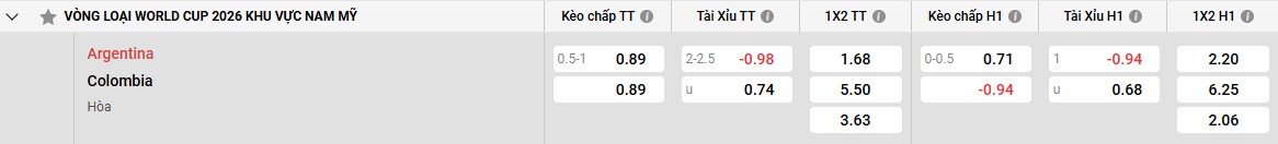 Link sbotop