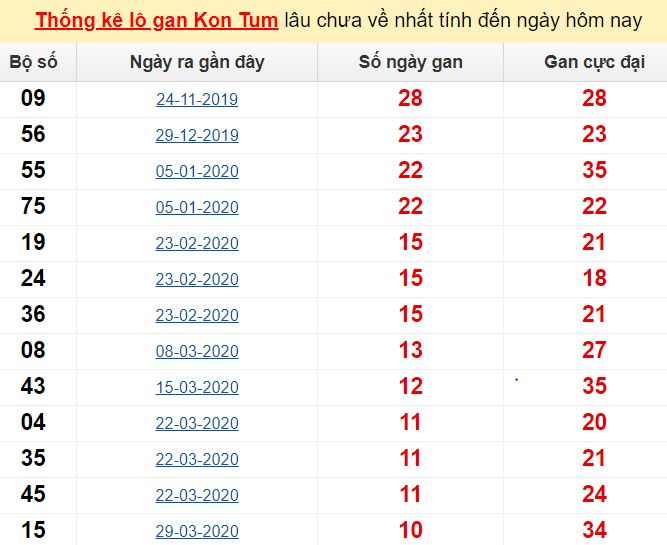 Bet169 kèo nhà cái