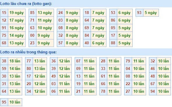 Sv388 không bị chặn