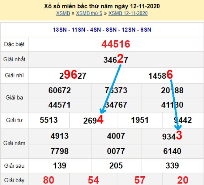 Xsmn6/4