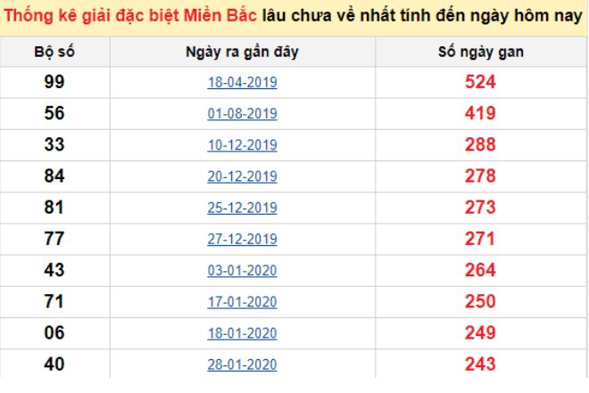 ảnh nổ hũ go88