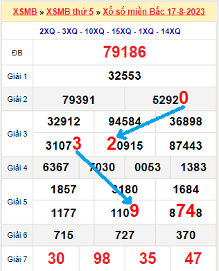 Giá vàng 999 hôm nay