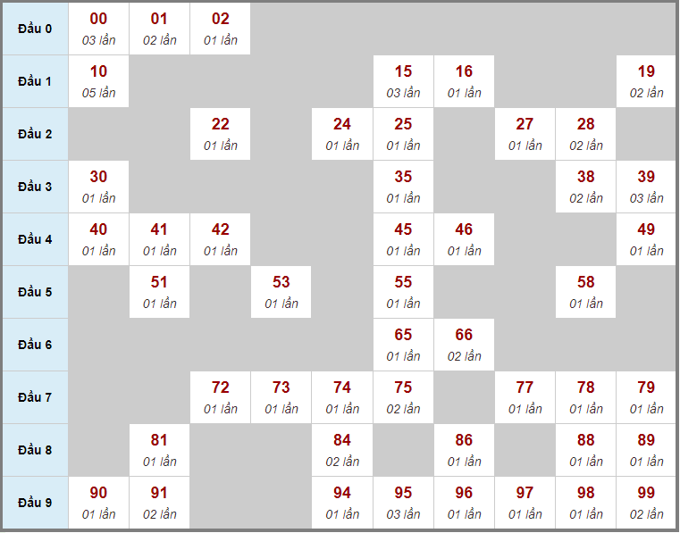 Gia vang nhan 9999
