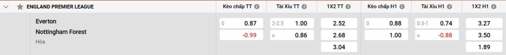 Truc tiep bong da hom nay xoi lac