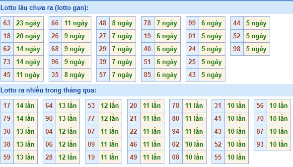 Y8 ai là triệu phú