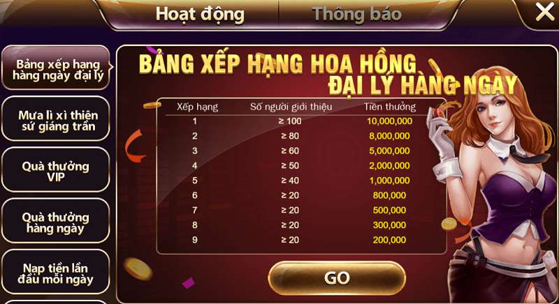 Bạch thủ lô đề hôm nay