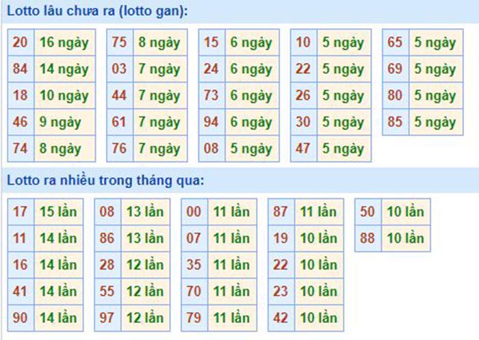 Xem đơn hàng mua sim trên my viettel