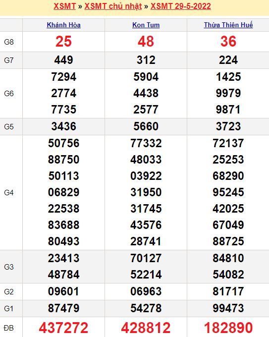 Sodo66 sodo66t