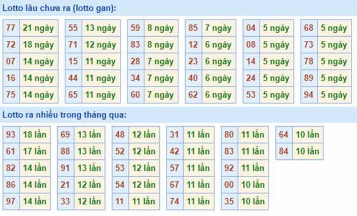Bảng tỷ lệ bóng đá